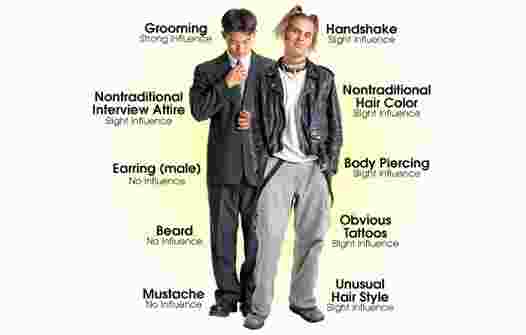 Interview Skills grooming