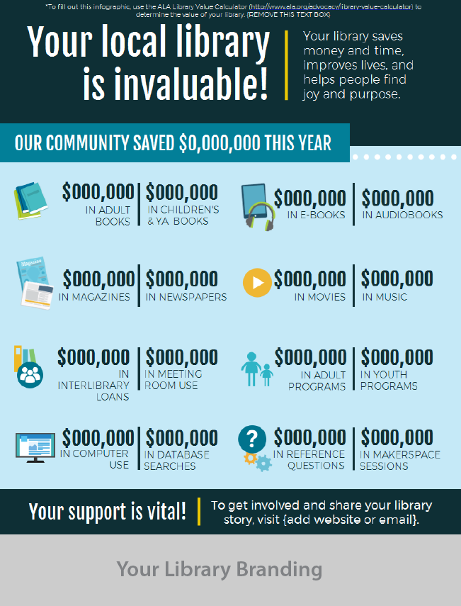 Everyday Advocacy Infographic, By the Numbers