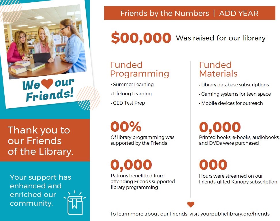 National Friends of the Libraries Infographic, Polaroid Photo