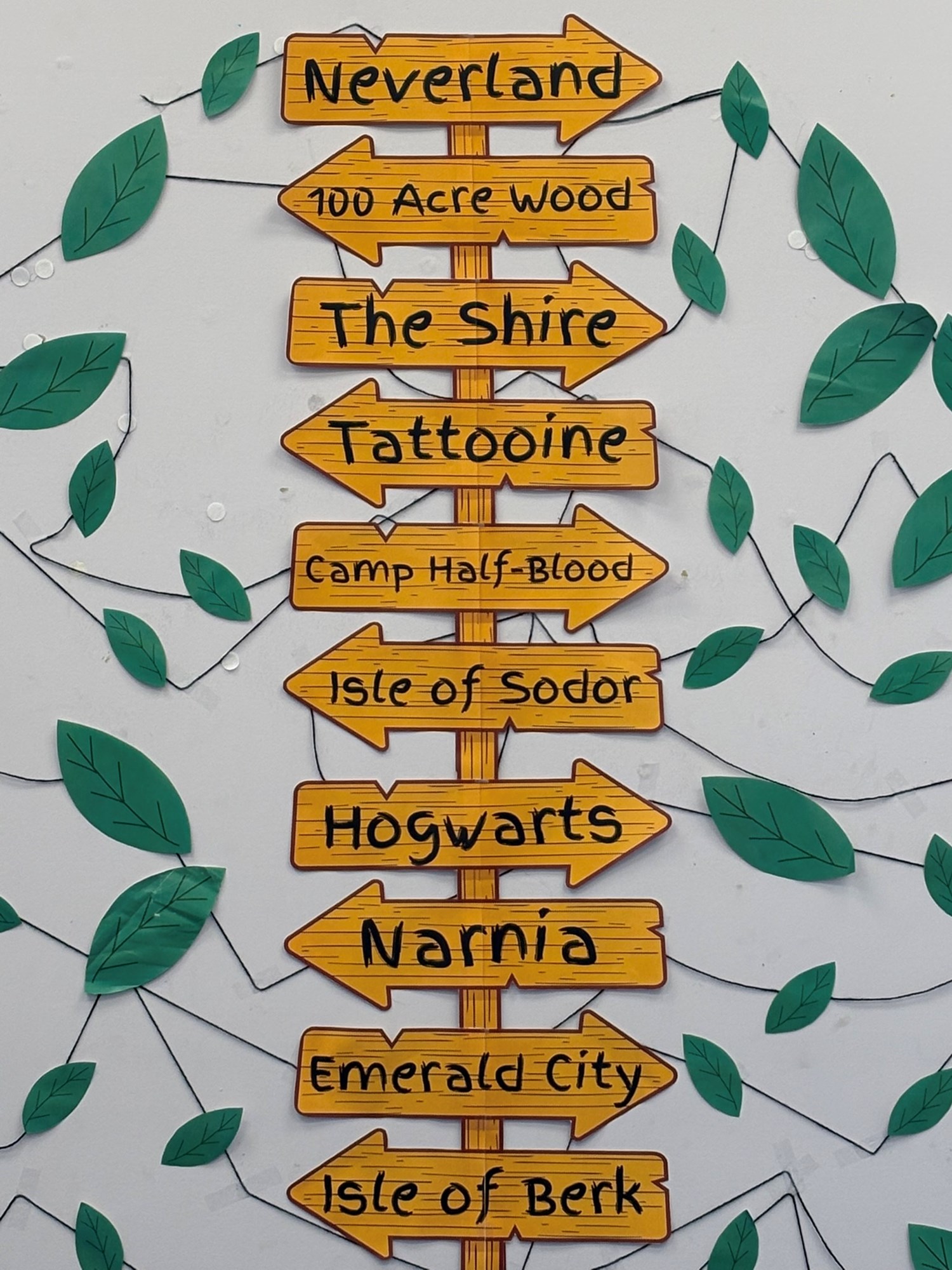 A photo of wall art of a directional signpost featuring fictional locations.