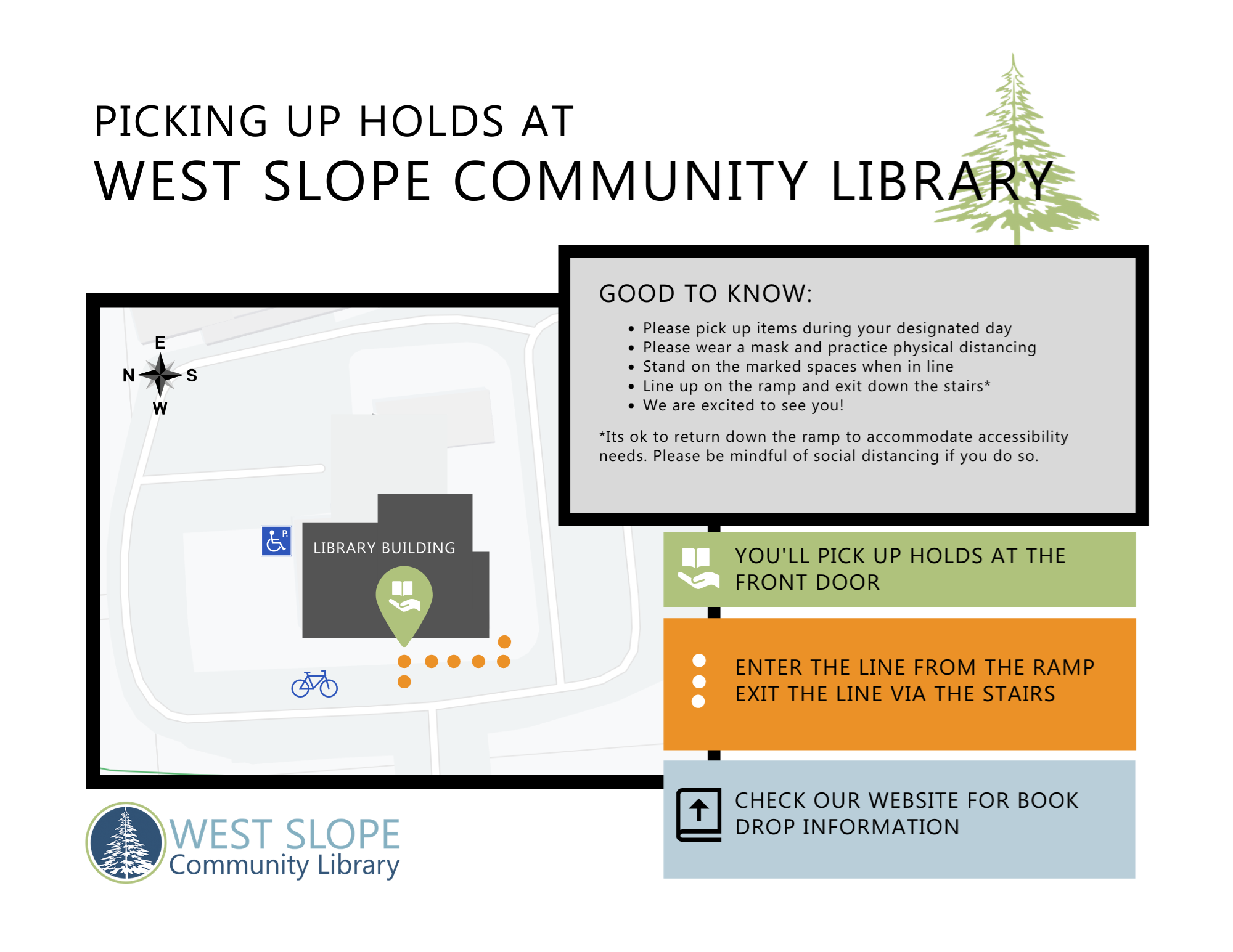 MAP OF THE WSL FOR PICKING UP HOLDS