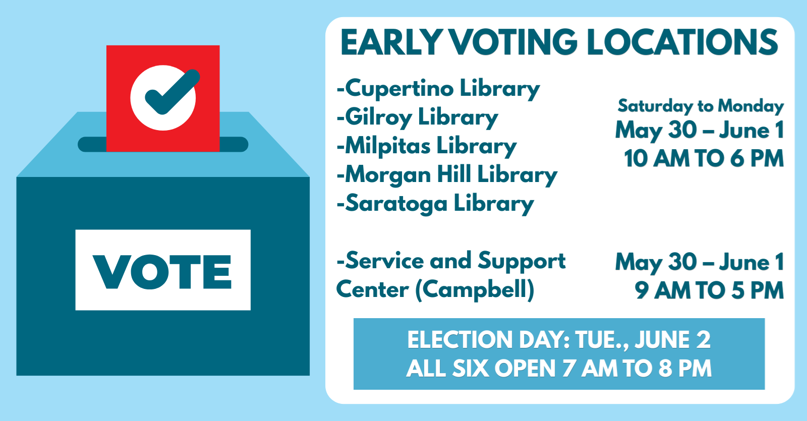 Early Voting Locations. Cupertino, Gilroy, Milpitas, Morgan Hill and Saratoga Libraries, along with the Services &amp; Support Center in Campbell, are listed as Vote Centers from May 30 through June 2 (election day). 