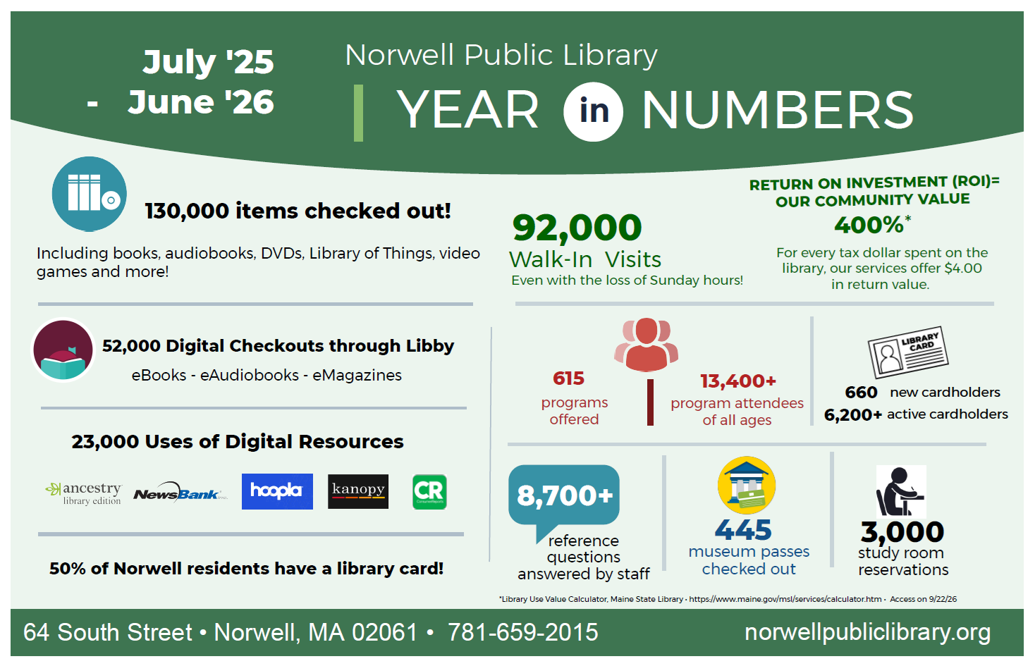 FY26 Year in Review Stats FY26 Year in Review Stats