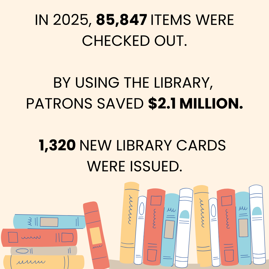 In 2025, 85,847 items were checked out. By using the library, patrons saved $2.1 million. 1,320 new library cards were issued.