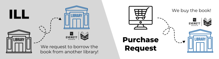 Everett Public Library: Everett Public Library Newsletter 2026-03-06 ...