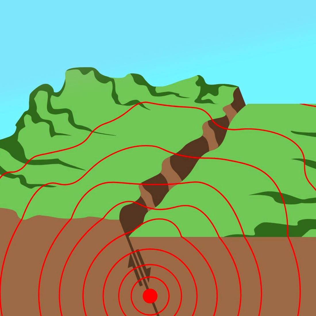 Earthquake illustration showing seismic activity radiating from point of origin.